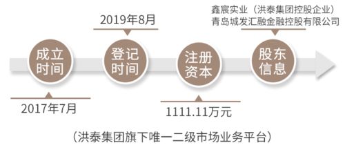 实习 洪运瑞恒基金投资部实习生招聘启事