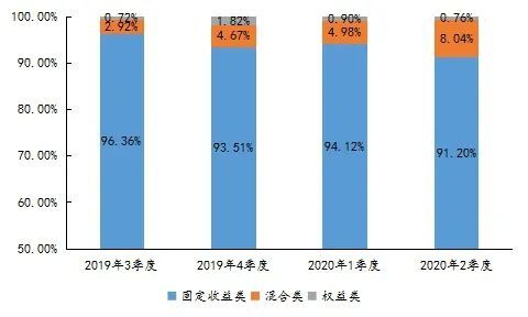 中国资产管理行业发展展望