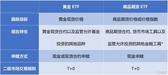 ETF投资(五)|商品ETF:在证券交易所投资商品的工具